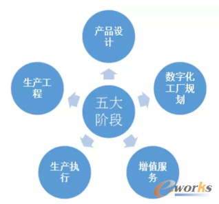 智能制造全生命周期實(shí)施路徑 網(wǎng)絡(luò)工程的視角與策略