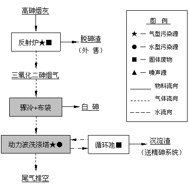 郴州钖濤化工郴化集團(tuán)天成區(qū)搬遷環(huán)境綜合治理工程及相關(guān)工程建設(shè)內(nèi)容變更環(huán)境影響說(shuō)明
